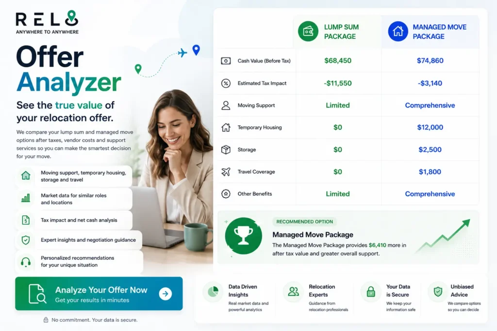Lump Sum Relocation Package comparison with taxes, benefits, managed move support, and personalized offer insights.