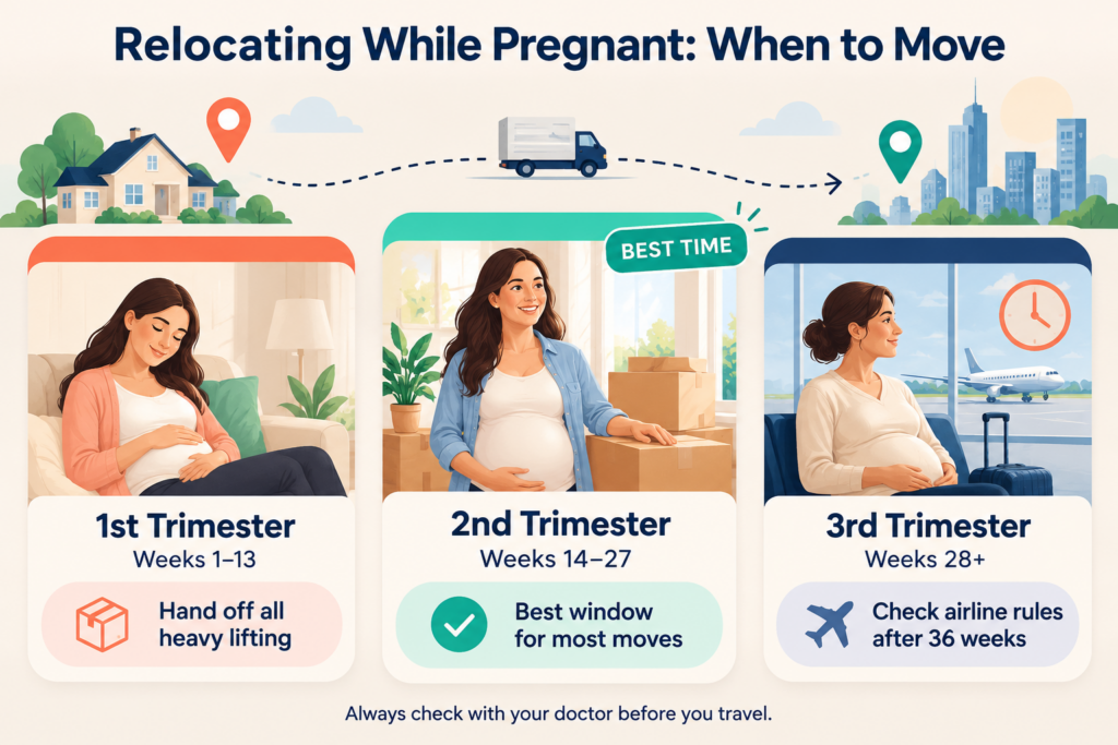 relocating while pregnant